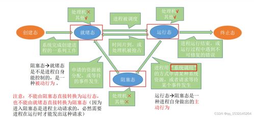 計算機考研408復(fù)試操作系統(tǒng)面試 計算機系統(tǒng)服務(wù)詳解